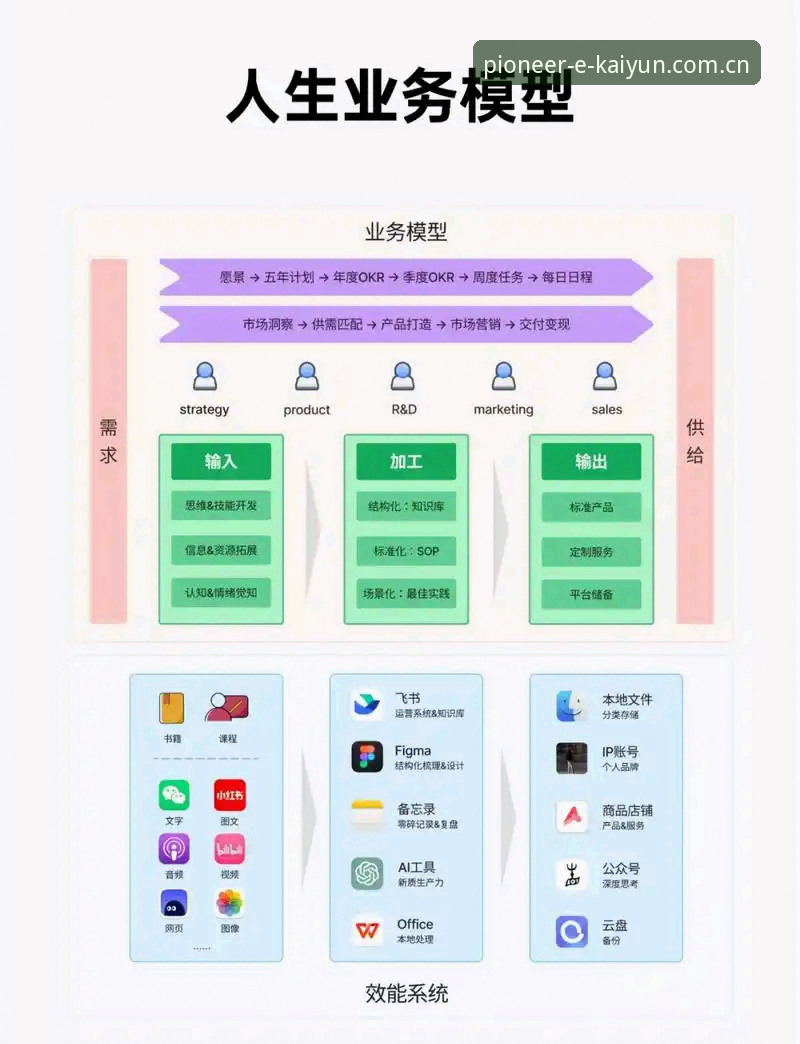 开云系统更新到底改变了什么？一位老用户的自述与思考